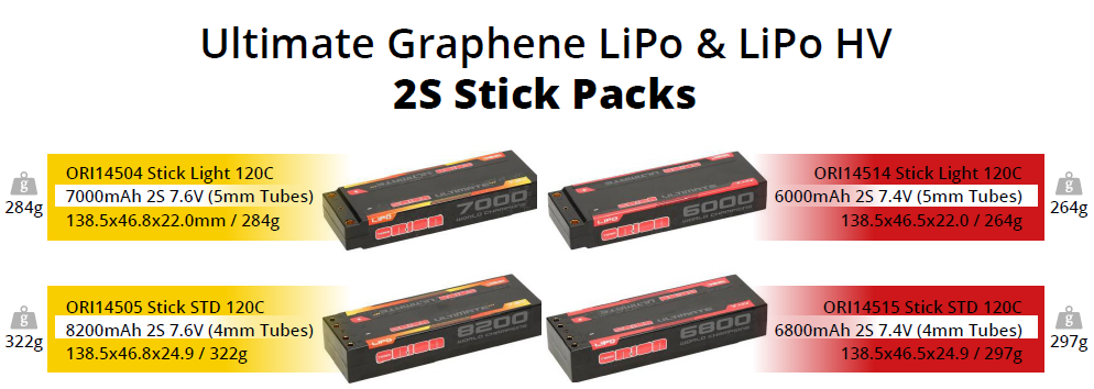 LIPO ORION ULTIMATE GRAPHENE HV 2S LIPO 8200-120C-7.6V (322g) - ORI14505
