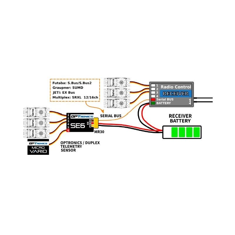 OPTronics - SE6 - Servo Expander 6 ch