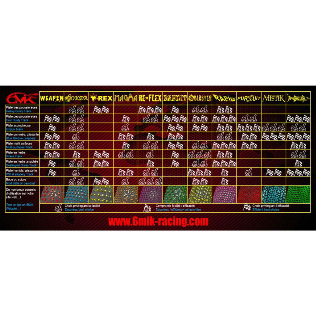 Pneu Barracuda CS Ultra Mont&eacute;s-Coll&eacute;s Jantes Jaune (la paire) - TUY14CS - Pi&egrave;ces et Options 6Mik
