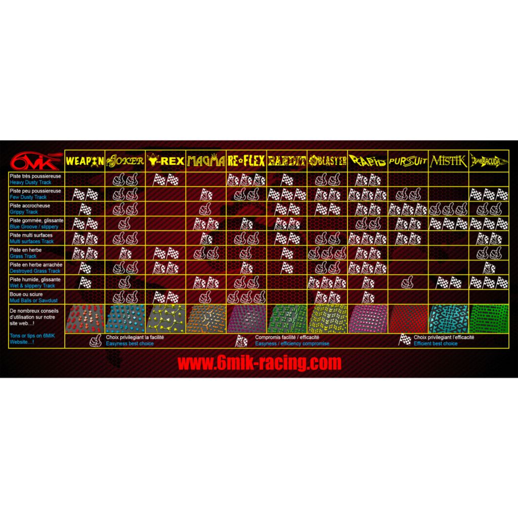 Pneu Joker 0/18&deg; Ultra Mont&eacute;s-Coll&eacute;s Jantes Jaune (la paire) - TUY20018 - Pi&egrave;ces et Options 6Mik