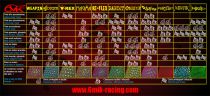 Pneu T-REX 15/25&deg; Ultra Mont&eacute;s-Coll&eacute;s Jantes Jaune (la paire) - TUY31525 - Pi&egrave;ces et Options 6Mik