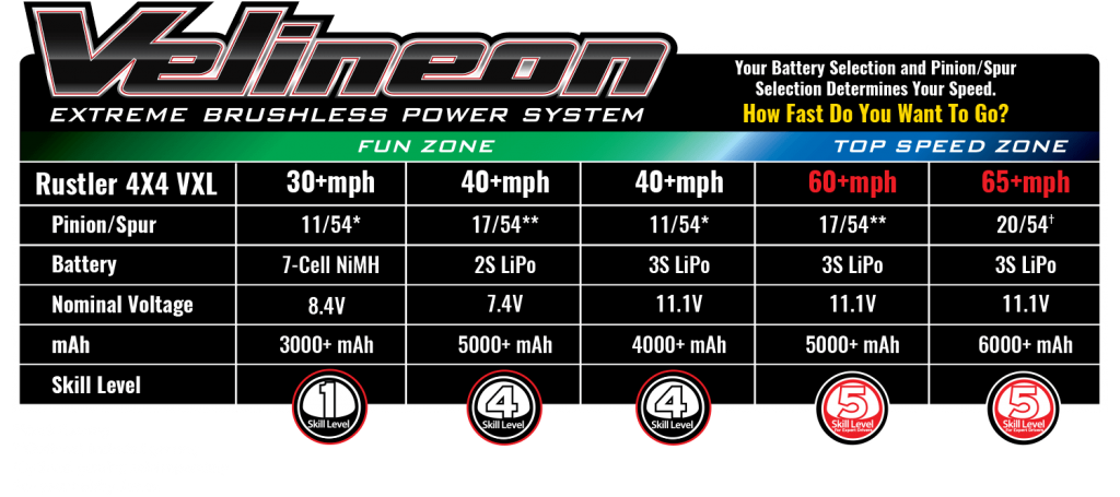 RUSTLER- 4x4 - 1/10 VXL BRUSHLESS - TSM - SANS AQ/CH - TRAXXAS&nbsp;67076-4